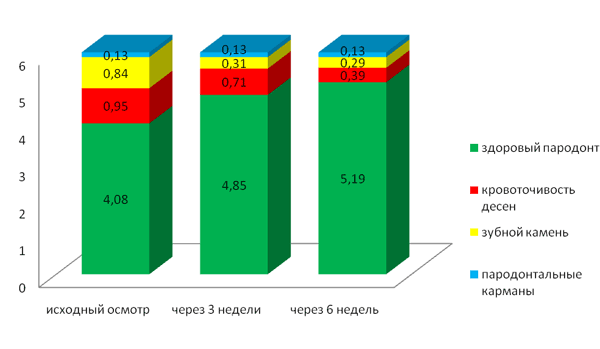 Изменение показателей индекса CPI за период исследования